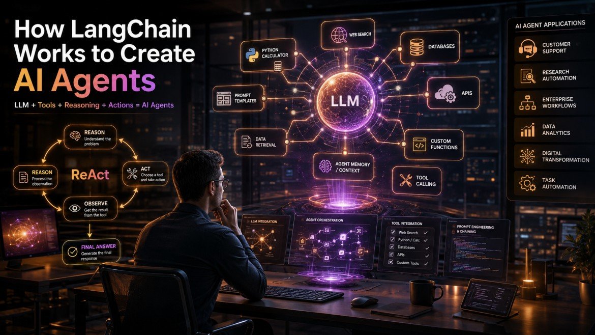 How LangChain Works
